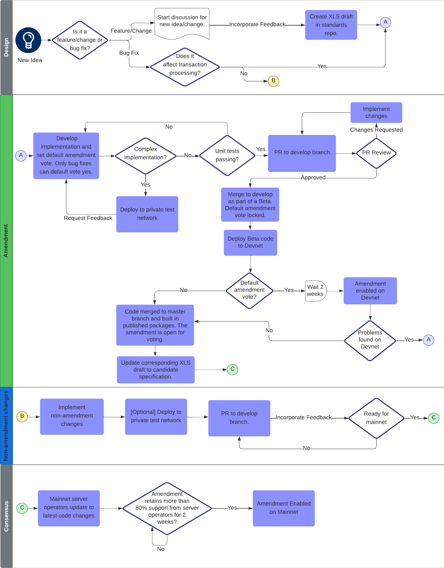 コードのフローチャート